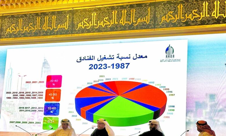 مؤتمر السياحة في العاصمة الكويتية بتجارب خليجية