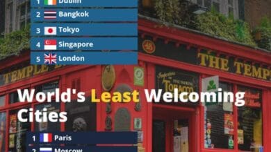 الوجهات السياحية