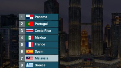 وجهات للتقاعد