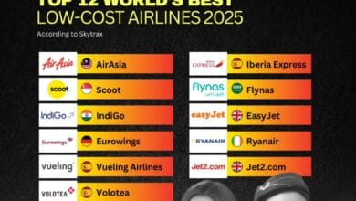 قائمة سكاي تراكس