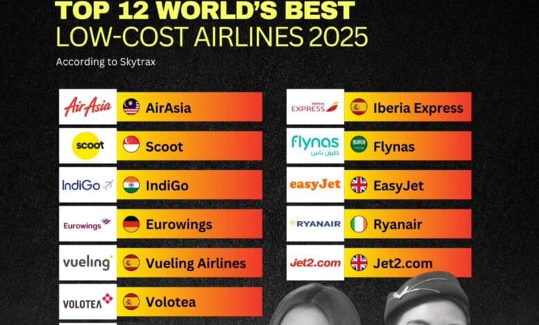 قائمة سكاي تراكس