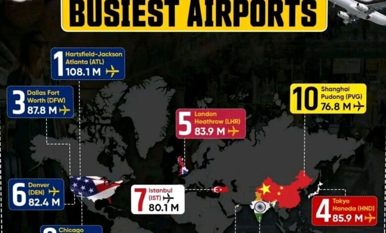 مطار أتلانتا