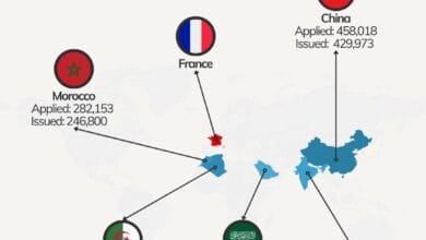 تأشيرة شنغن للسفر إلى فرنسا