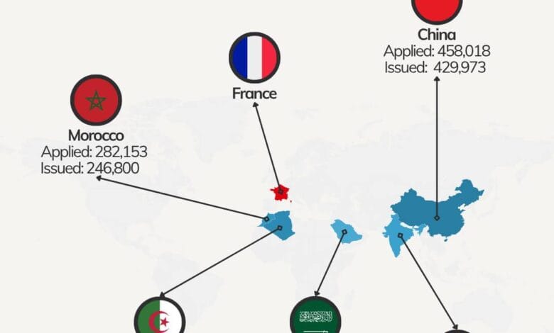 تأشيرة شنغن للسفر إلى فرنسا