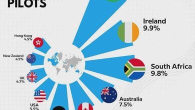 10 دول تضم نساء يعملن كقائدات طائرات