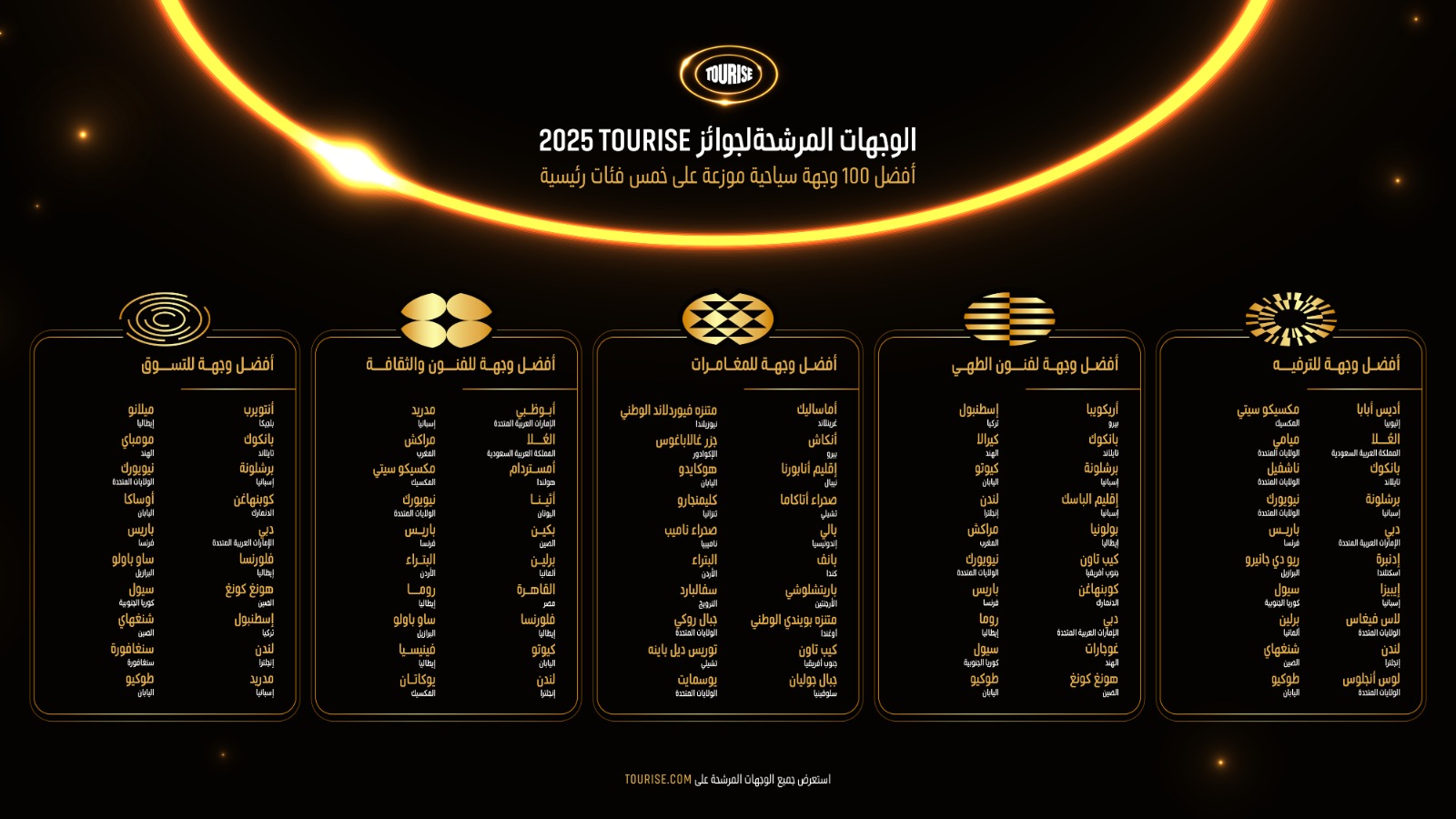جوائز TOURISE