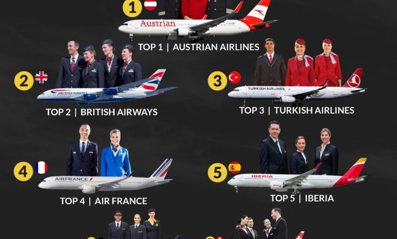 أفضل موظفي شركات الطيران في العالم في أوروبا