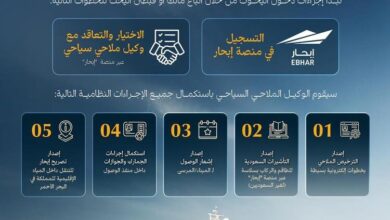 الهيئة السعودية للبحر الأحمر