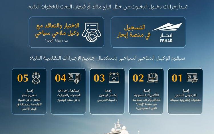 الهيئة السعودية للبحر الأحمر