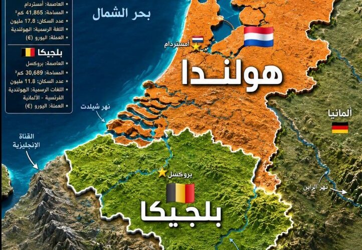 هولندا تتقدم على بلجيكا في 5 مؤشرات اقتصادية وتجارية رئيسية.. ما هي؟